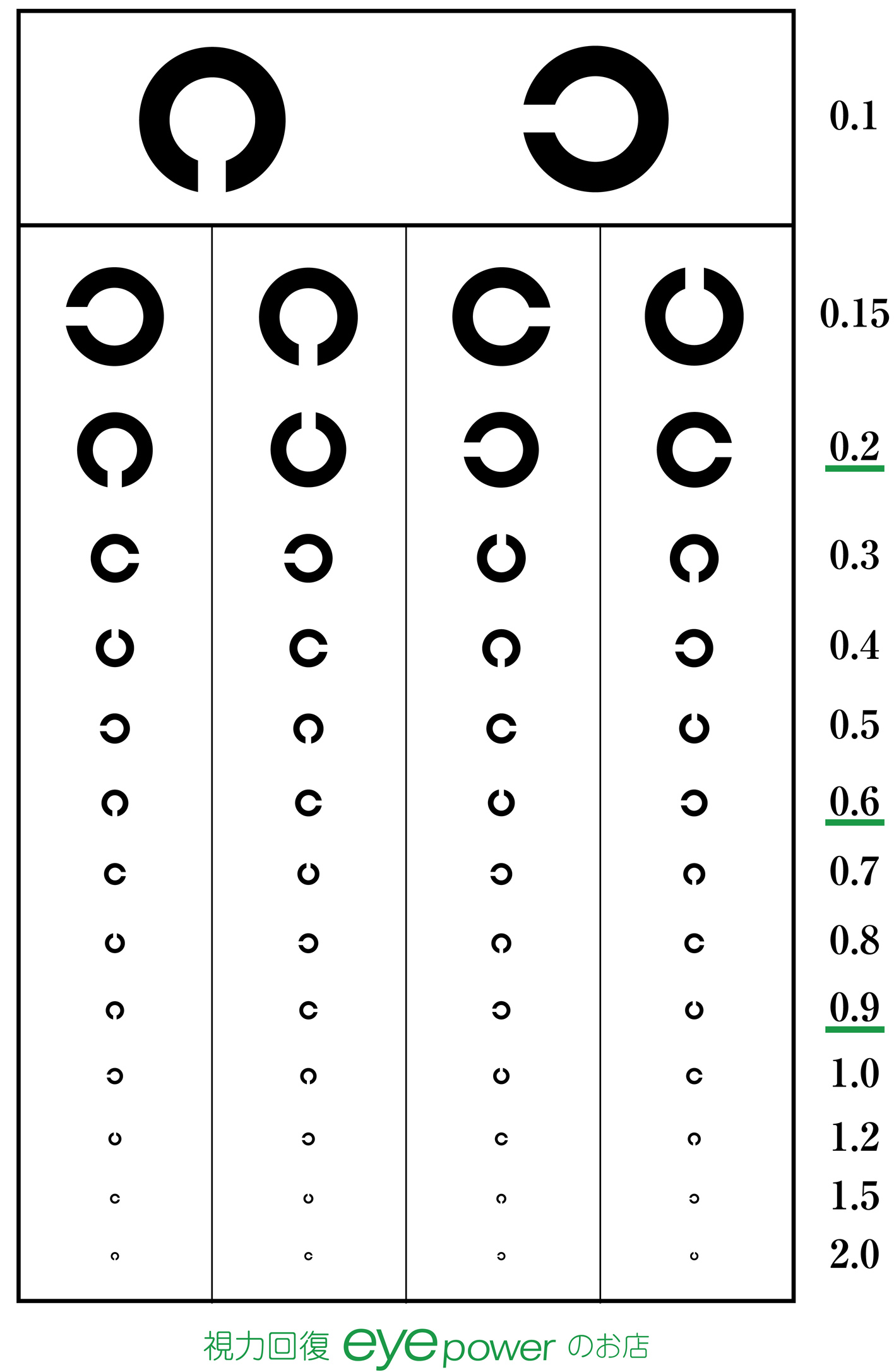 視力検査表 of アイパワーウェブサイト